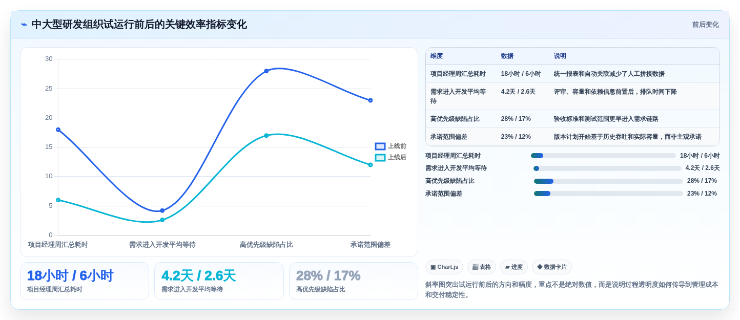 提升研发效率:2026年7款顶级科技开发项目过程管控软件工具深度评测