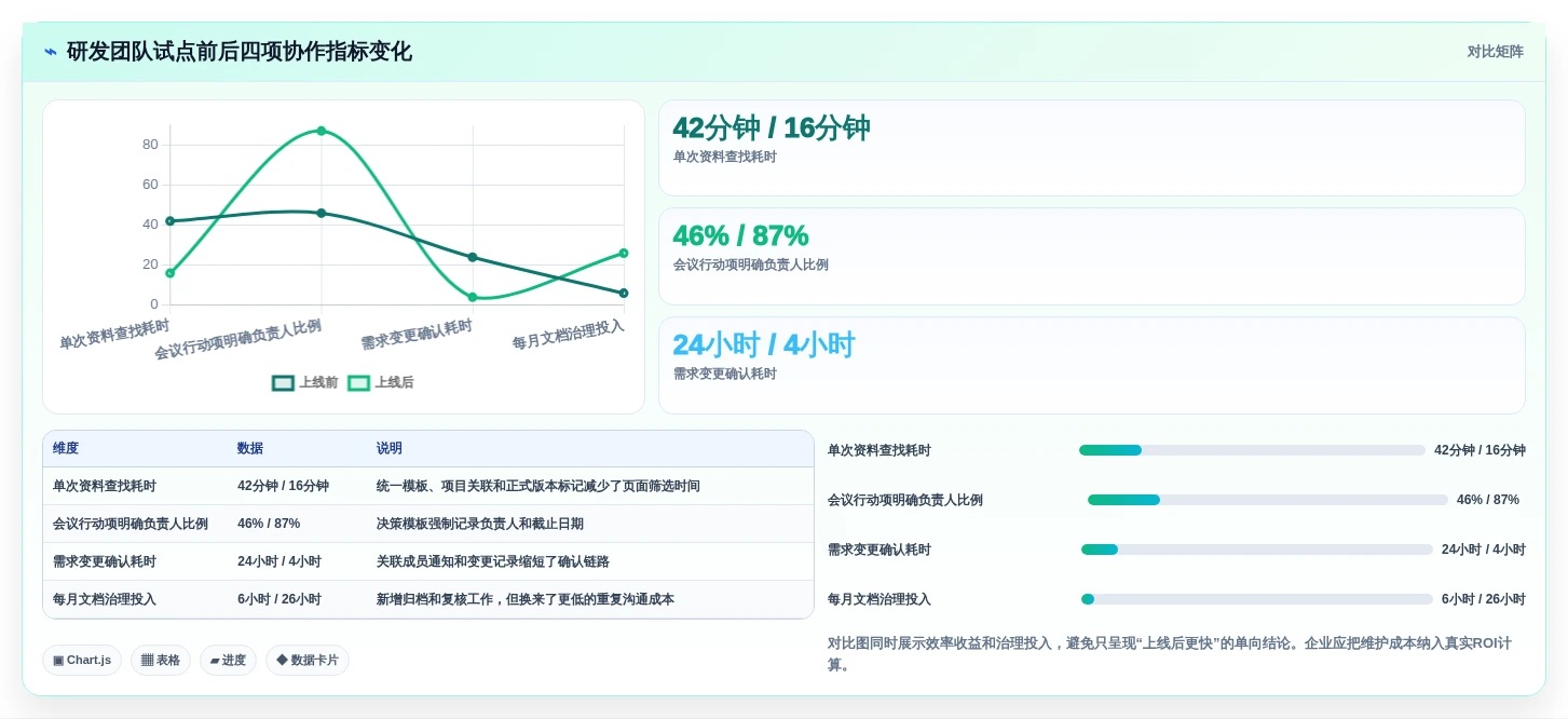 提升协作效率:2026年最值得投资的8大团队文档编辑软件