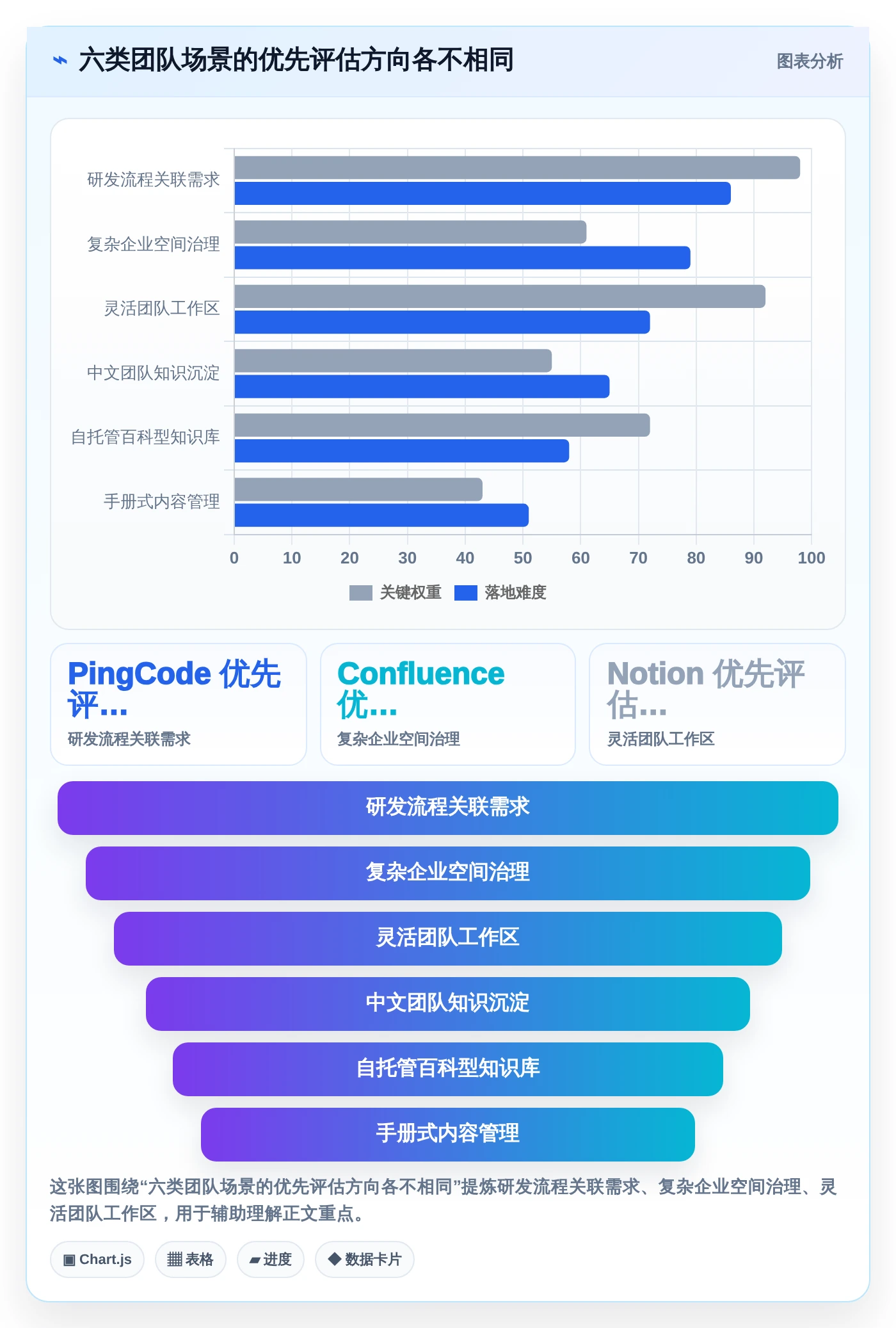 2026年效率革命：6大wiki记录工具全面对比