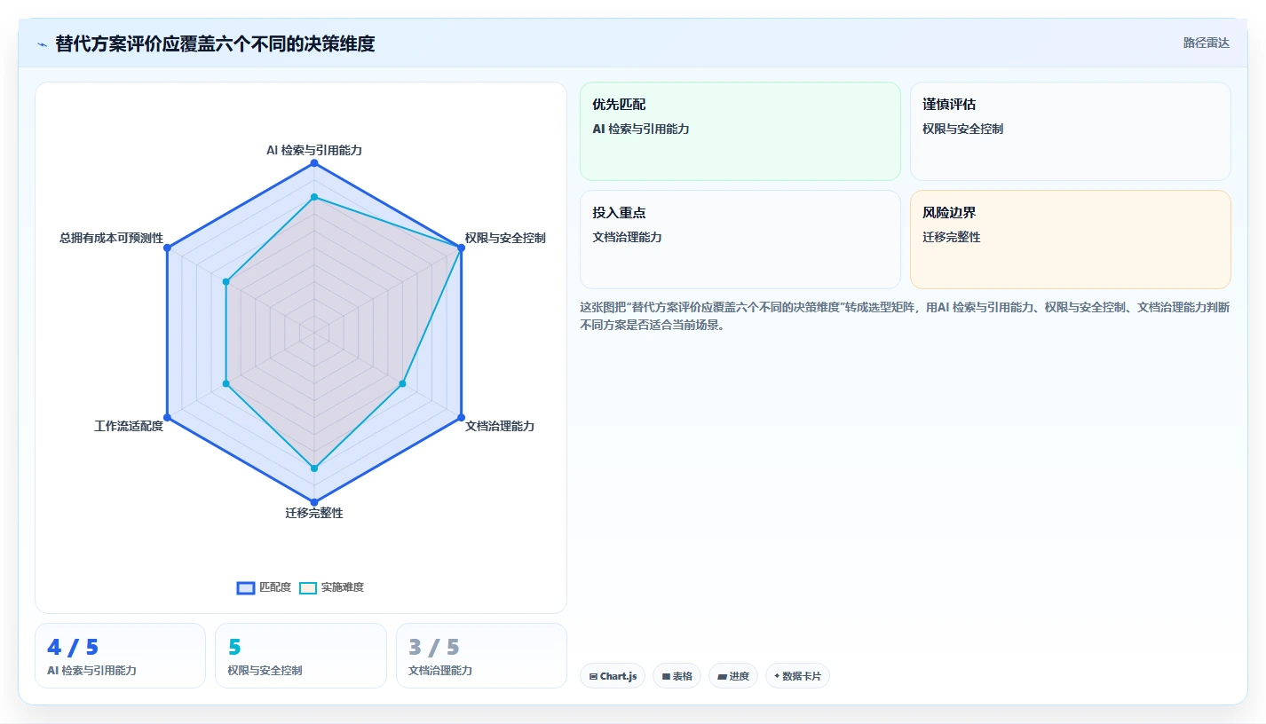2026年具备AI能力的Confluence替代软件哪款好用？深度测评与推荐