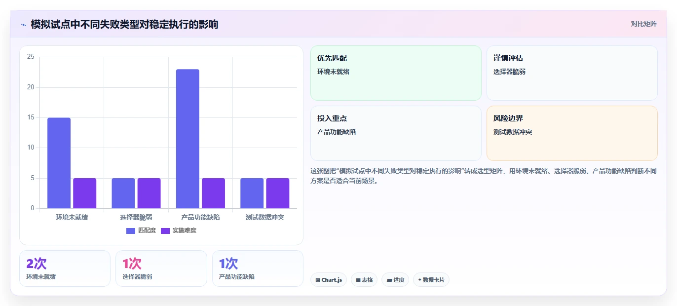 软件测试用的软件选型指南:2026年6款顶级工具全面分析