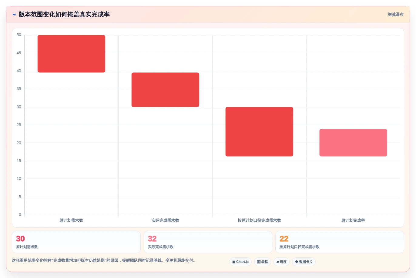 2026年最佳需求版本管理工具大盘点:6款提升效率的必备利器