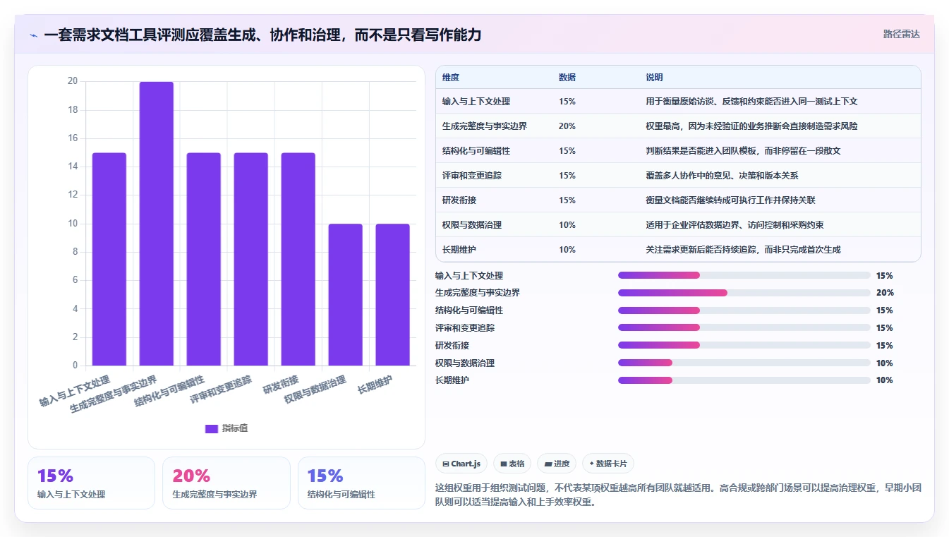 智能化需求管理:2026年7款热门生成需求文档工具深度评测