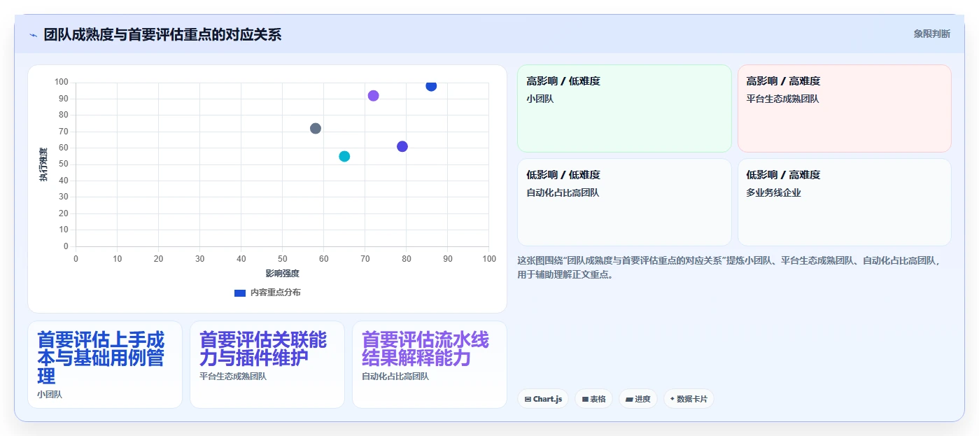 项目管理新趋势：2026年最受欢迎的8大测试任务管理工具盘点