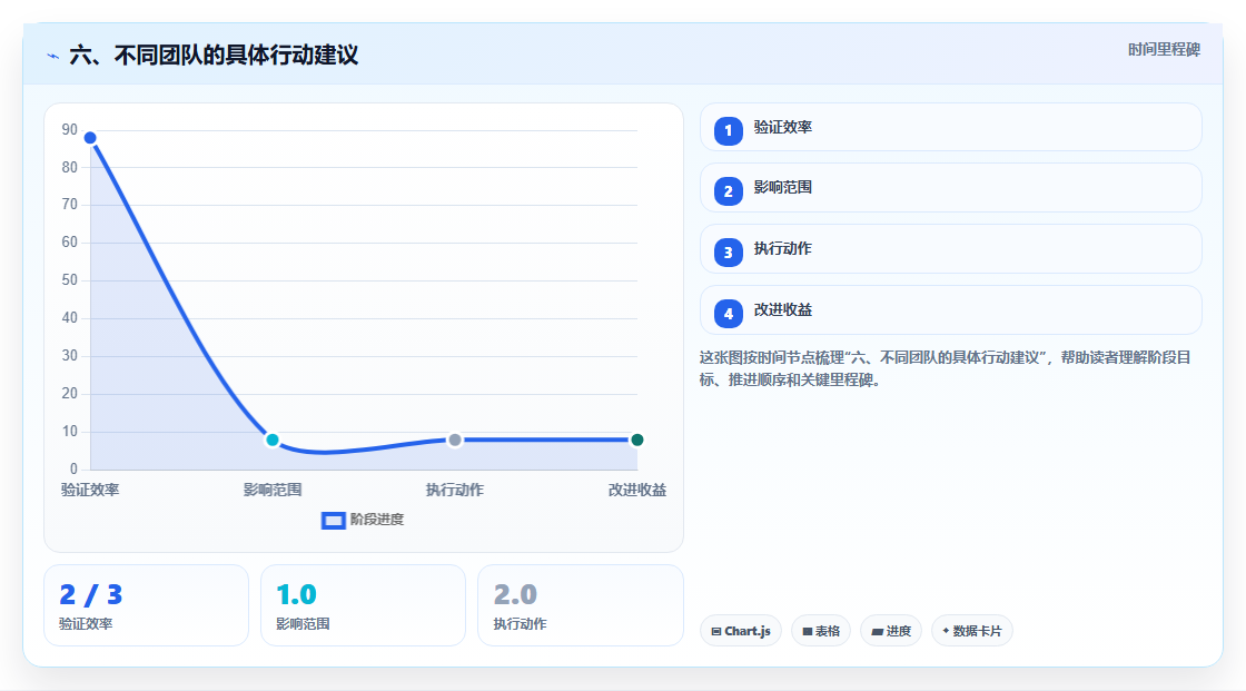 六、不同团队的具体行动建议