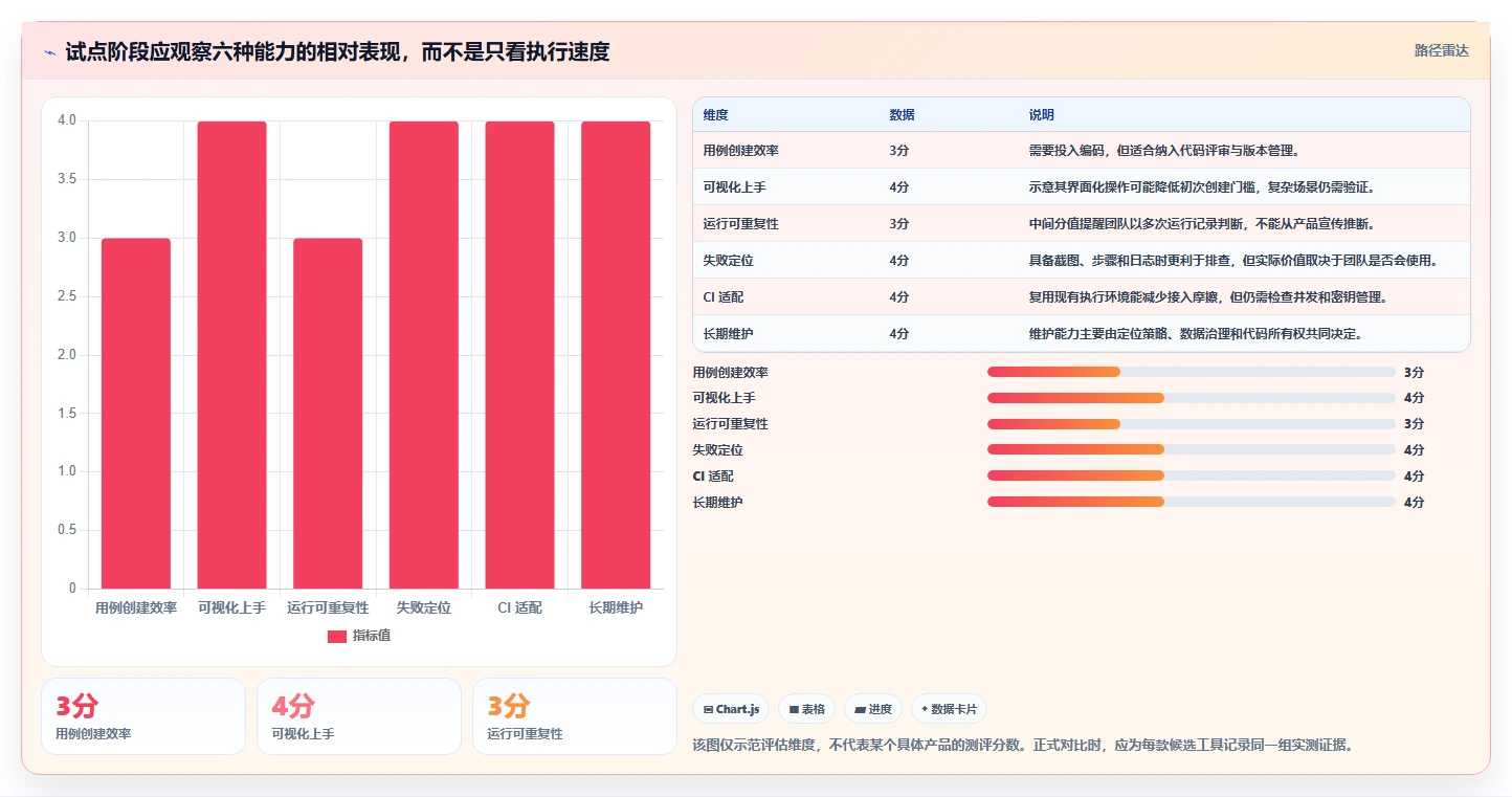 2026年必备：6款高效网页路径的测试用例工具全面对比