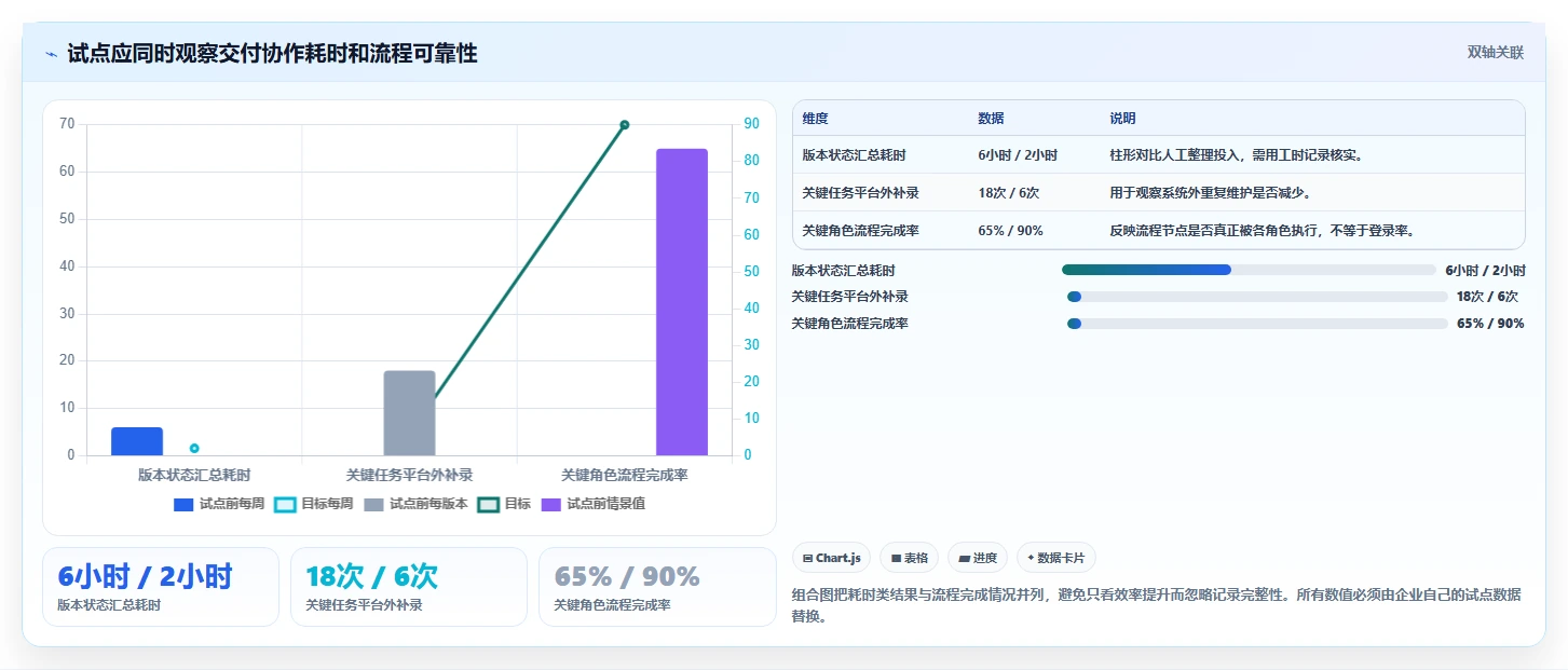 2026年企业研发项目管理平台选型指南:7款主流系统对比与评估框架