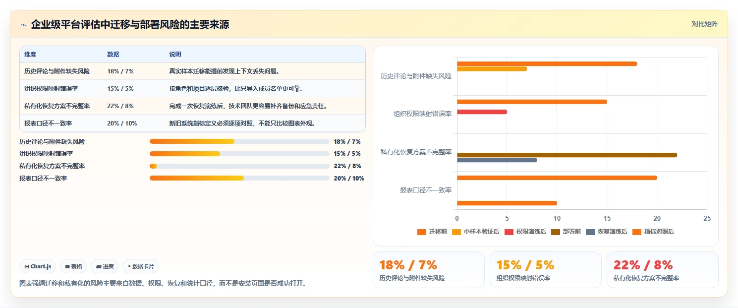 项目经理福音:2026年响应式任务管理系统页面设计工具选型指南