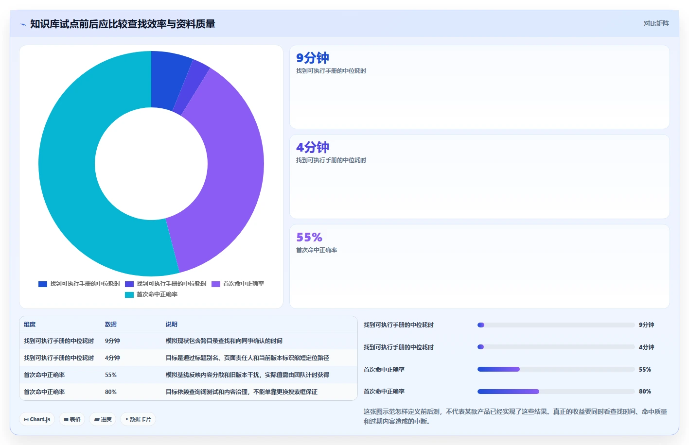 选对工具事半功倍：2026年运维知识库系统选型指南Top5