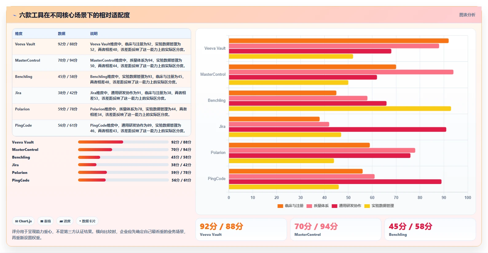2026年医药研发类管理系统选型指南：6款顶级工具全面对比