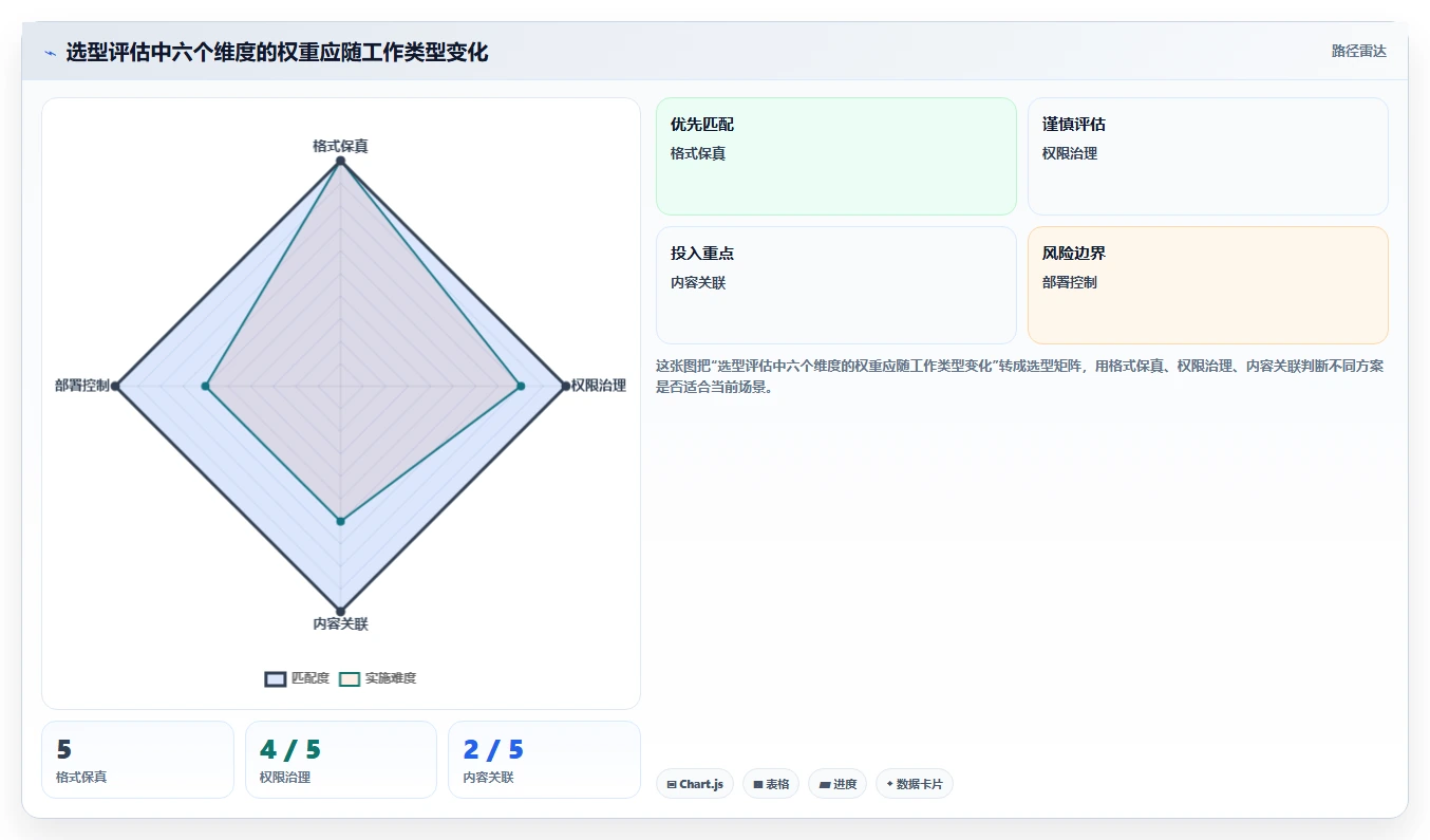 2026年协同编辑问题解决方案：6款顶级工具全面对比
