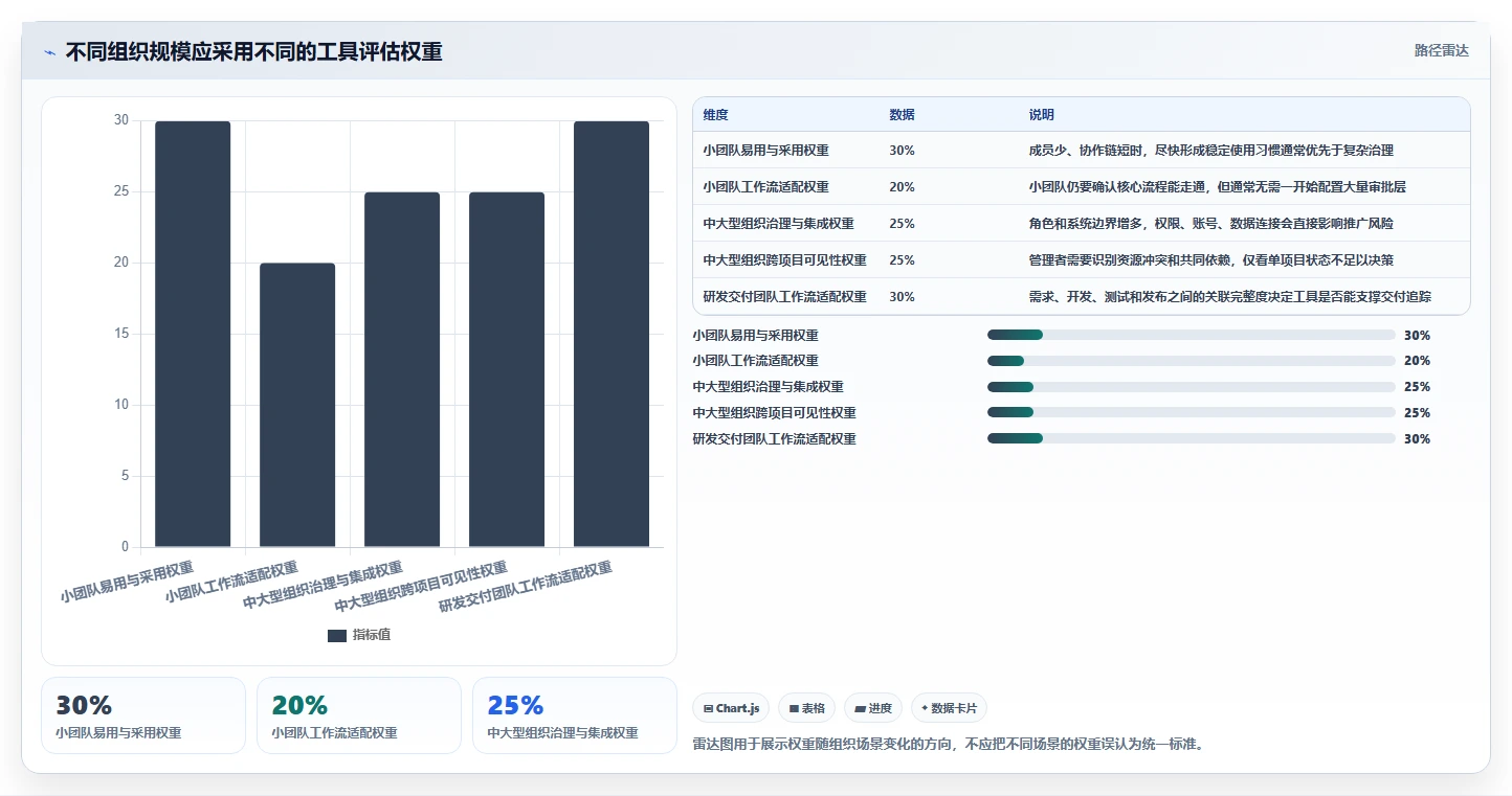 远程协作必备:2026年5款领先线上管理工具深度测评