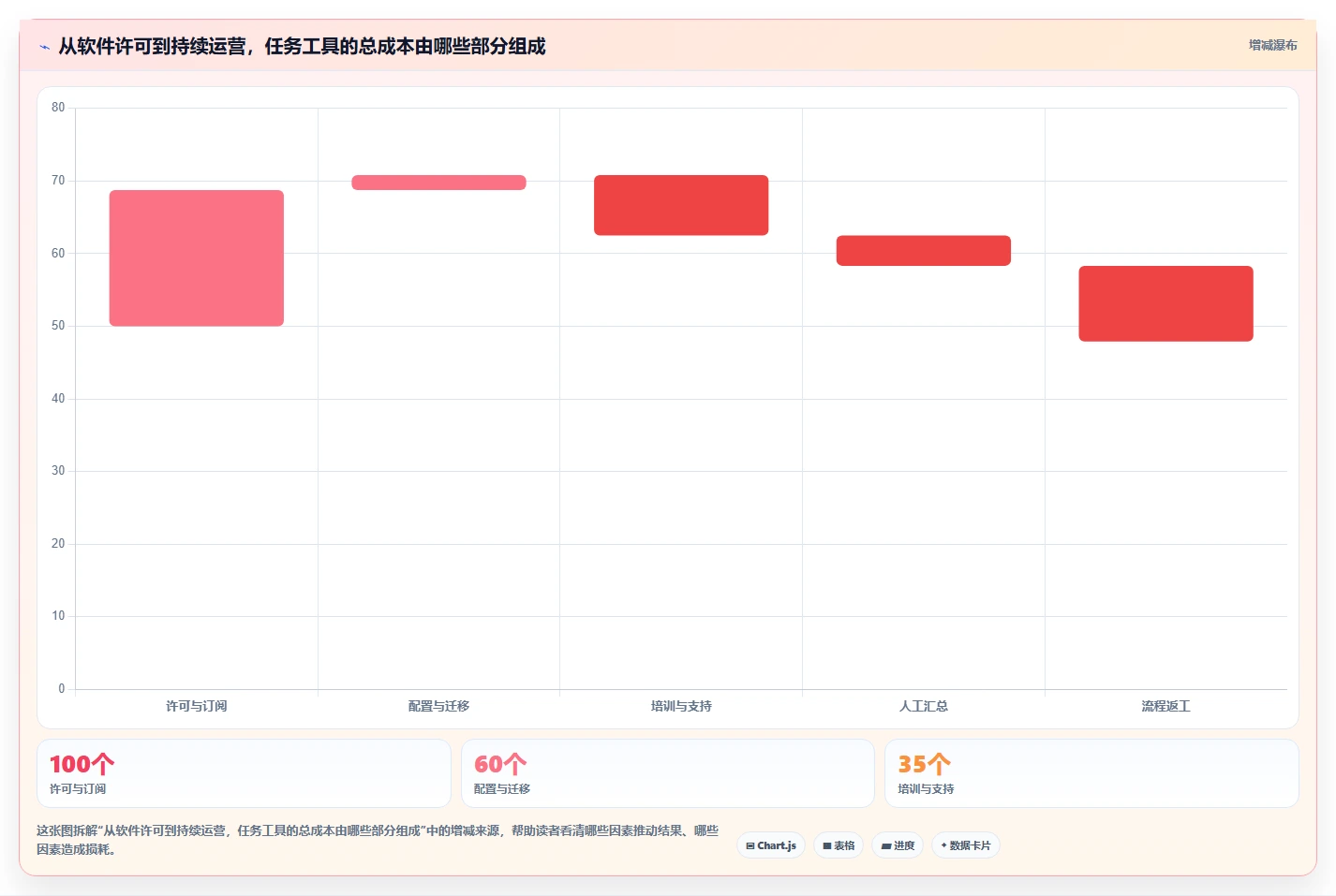 2026年效率革命：6款最强大的任务管理软件全面对比