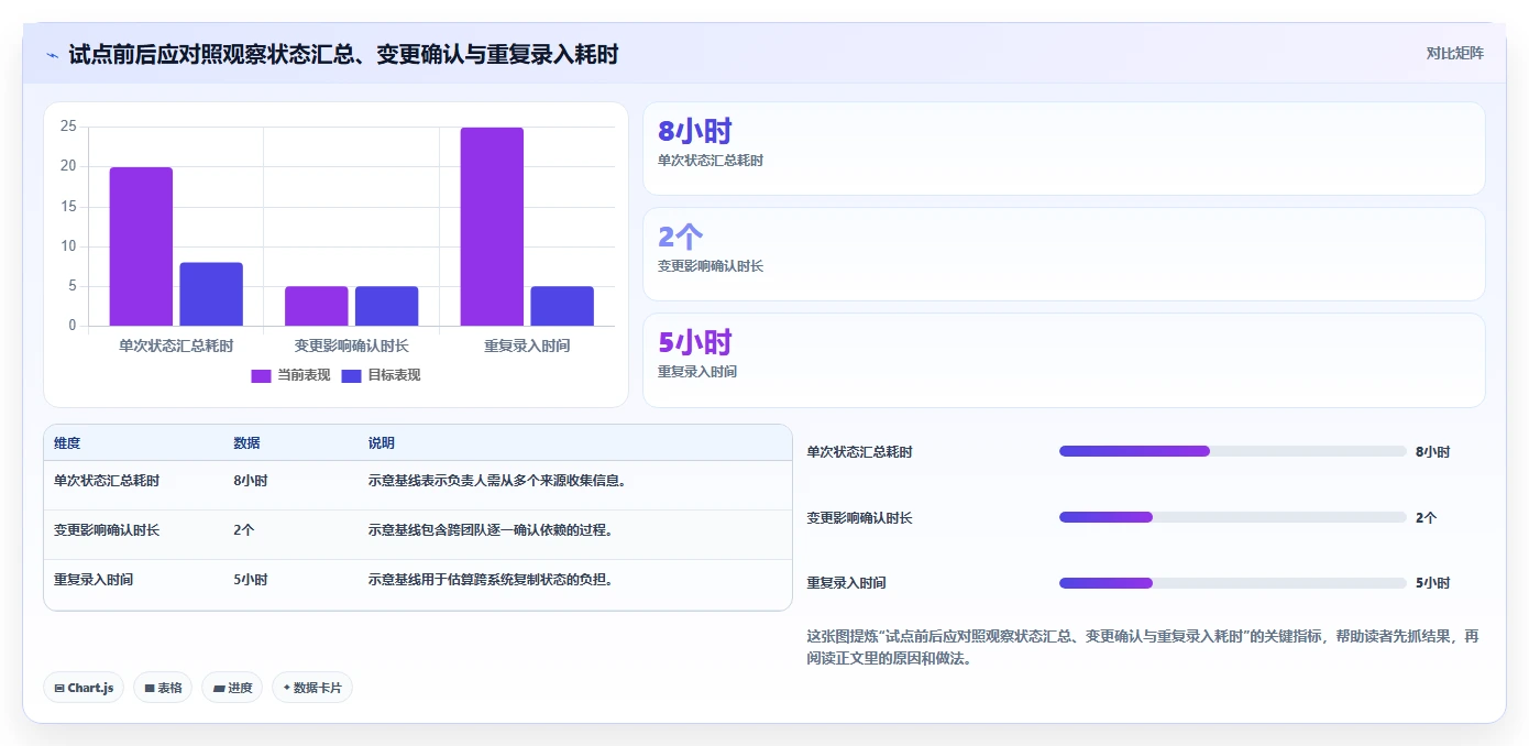 2026年项目管理利器:6款顶级项目周期软件深度对比