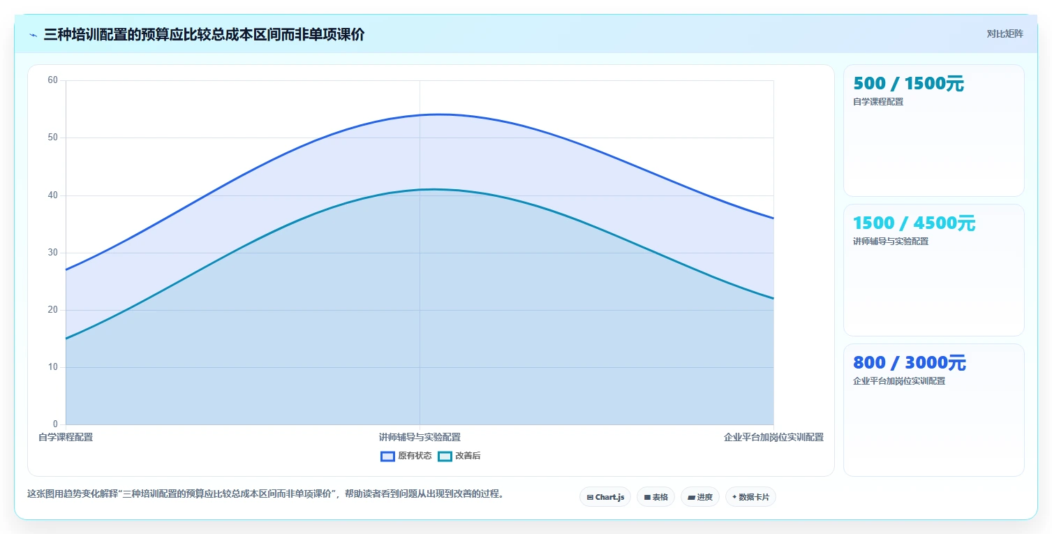 效率提升必备：2026年最值得关注的5款统信信创在线认证平台
