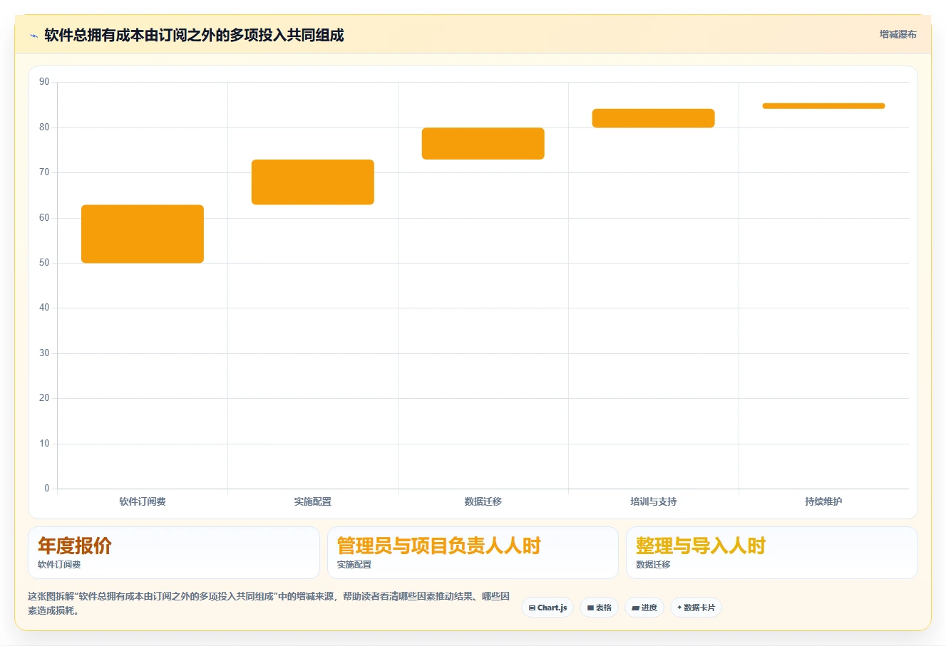 项目管理新革命：2026年最值得投资的5款工作任务管理软件