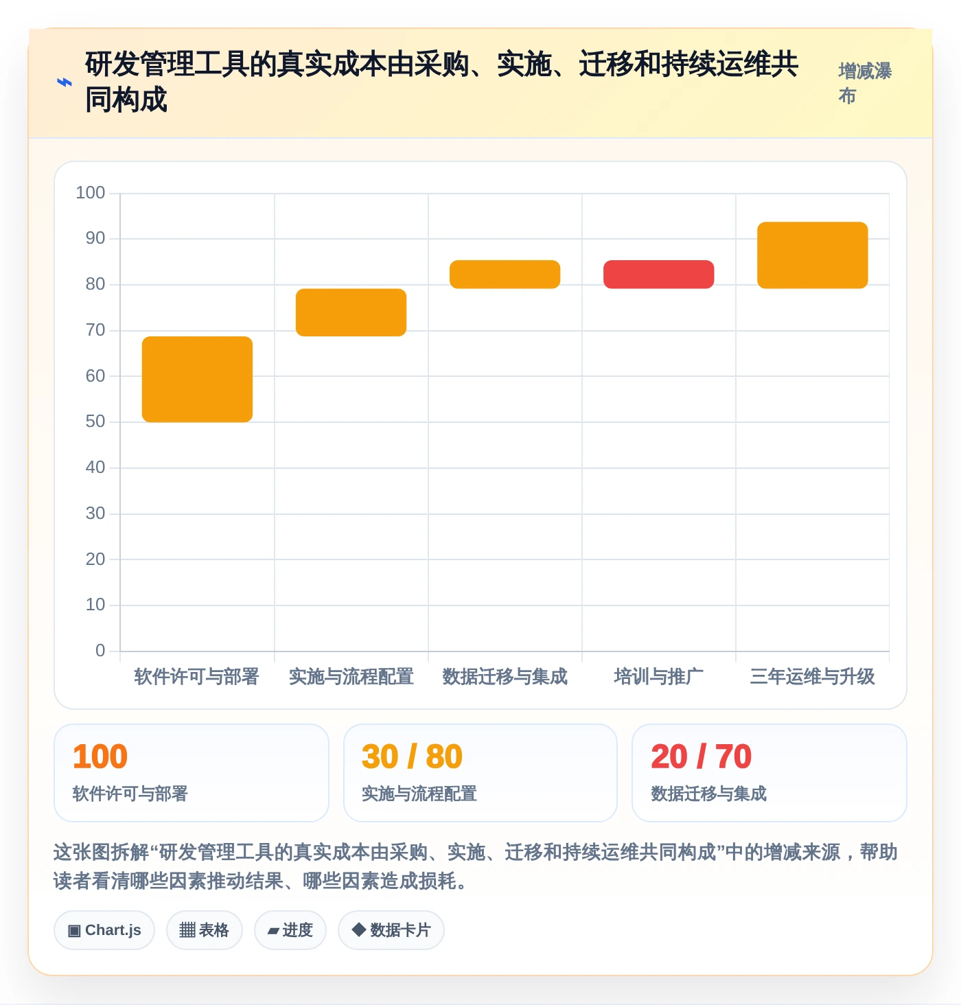2026年智能硬件研发新趋势:6款革命性研发管理工具全面对比