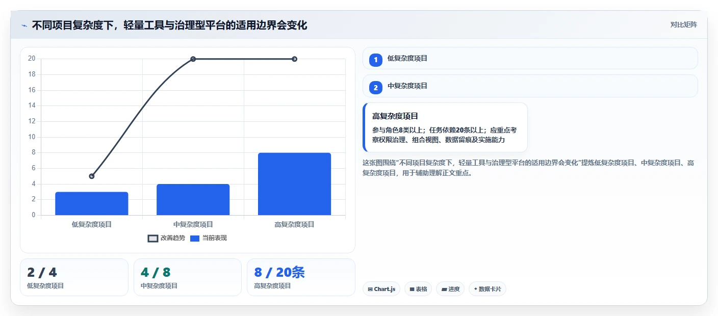 项目管理新趋势:2026年最受欢迎的5款管理节点的软件盘点