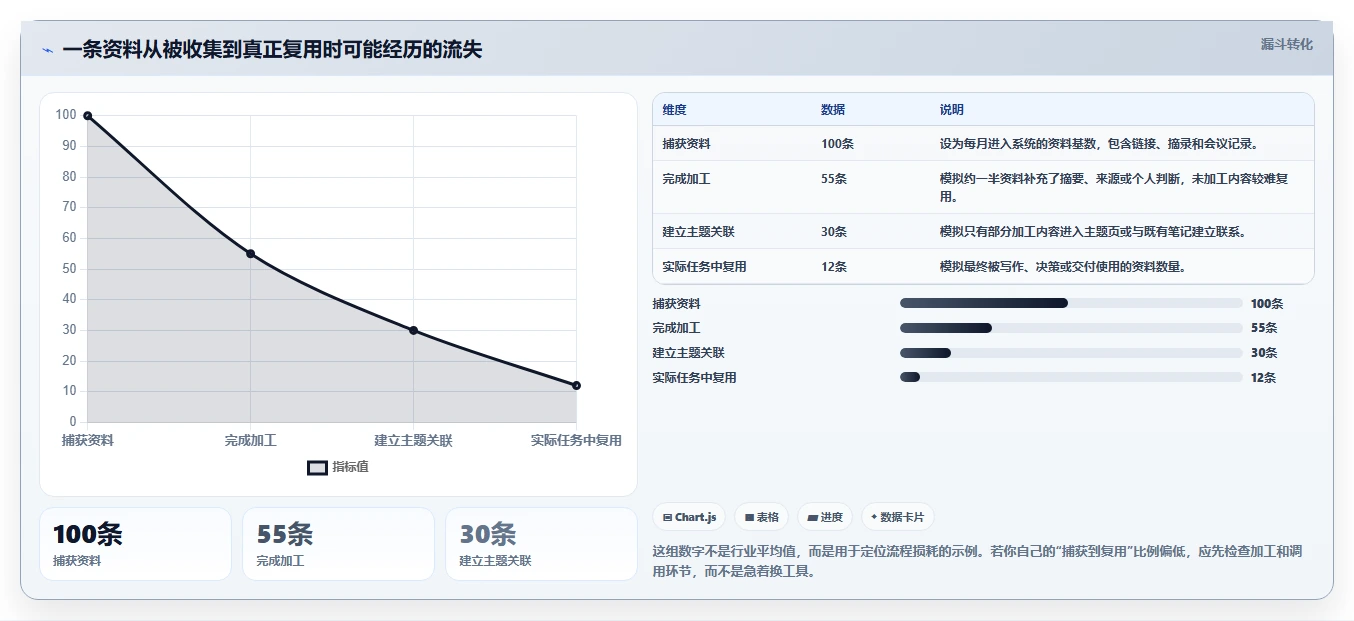知识管理新时代:2026年自己的知识库选型指南与7款热门工具盘点