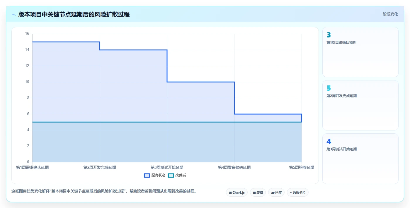 项目管理新趋势:2026年最受欢迎的5款工作计划安排提醒软件