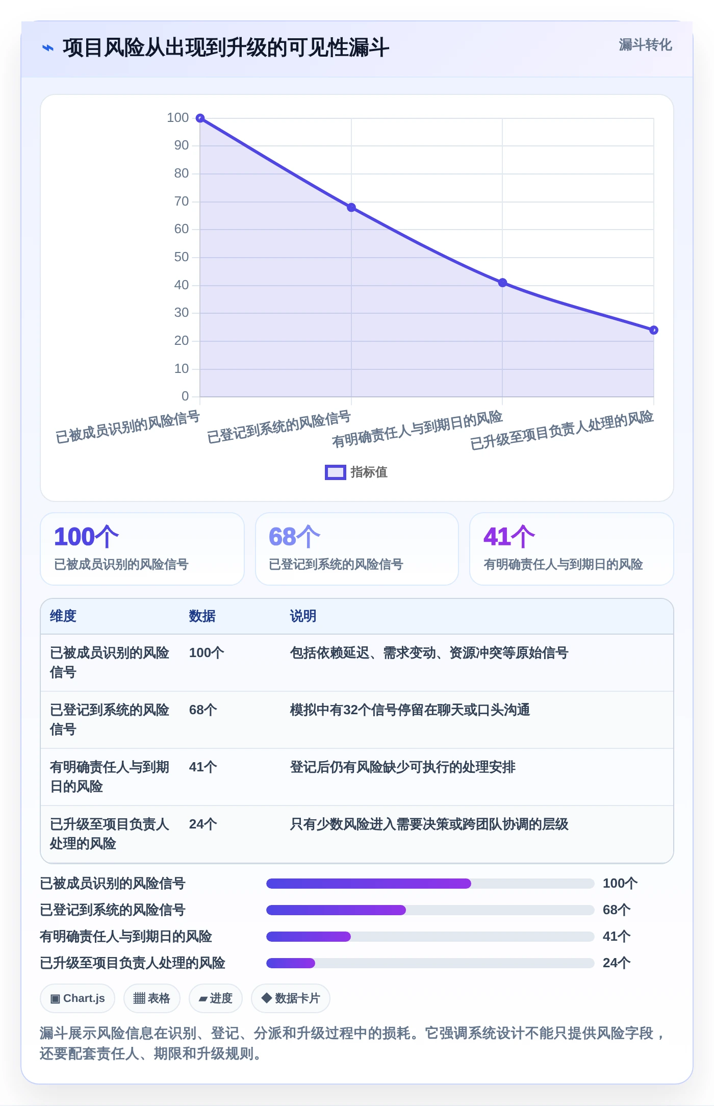 项目经理必读:2026年7个最佳项目进展管理系统工具深度评测