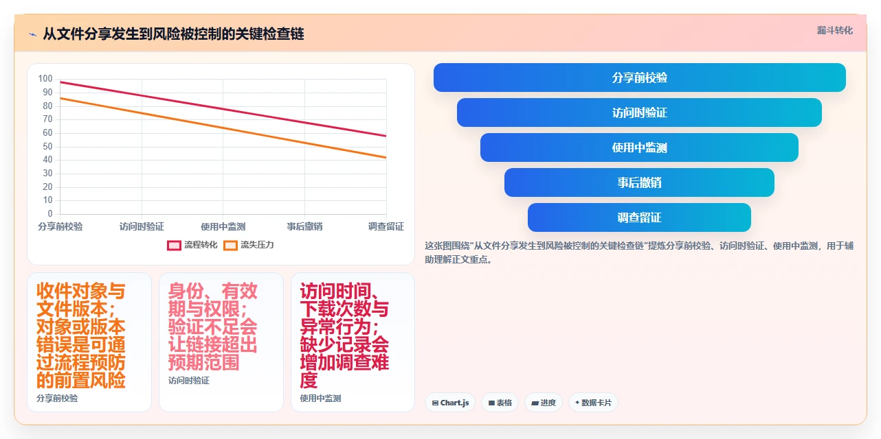 PDF文档管理软件选购指南:2026年必备的5大功能解析