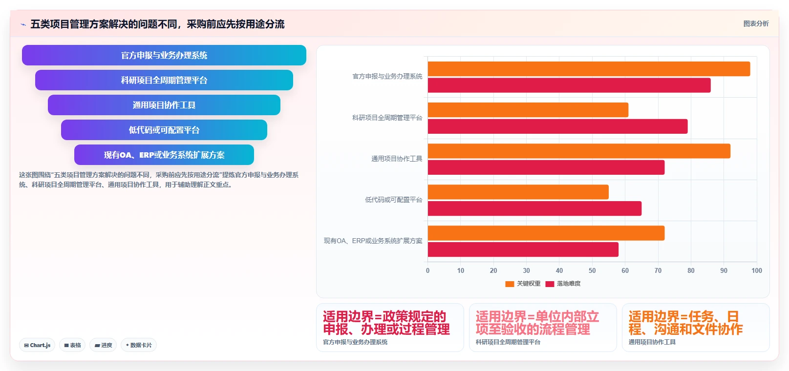 项目管理效率翻倍！2026年最值得投资的5大四川省科技厅项目管理平台