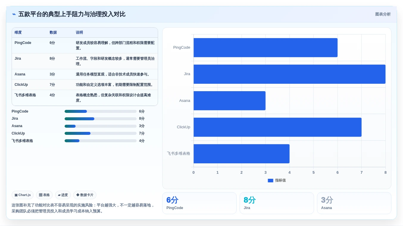 提升团队效率!2026年最值得投资的5款pm项目管理平台