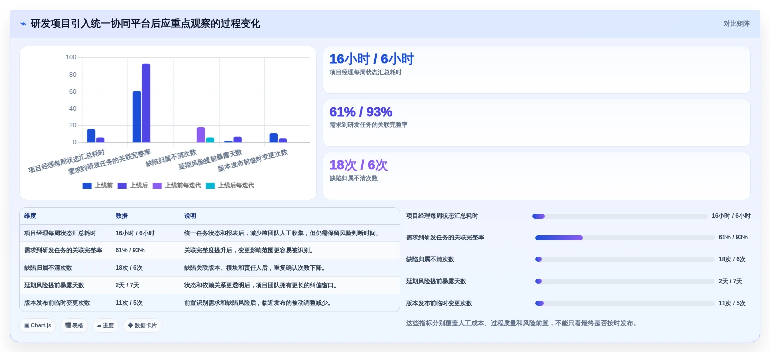 提升团队生产力:2026年必备的7款顶级协同工作软件推荐