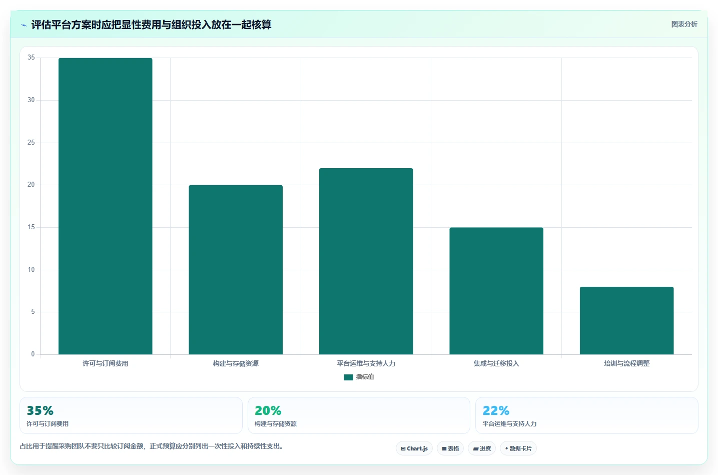 选对开发平台事半功倍：2026年度8大工具深度对比