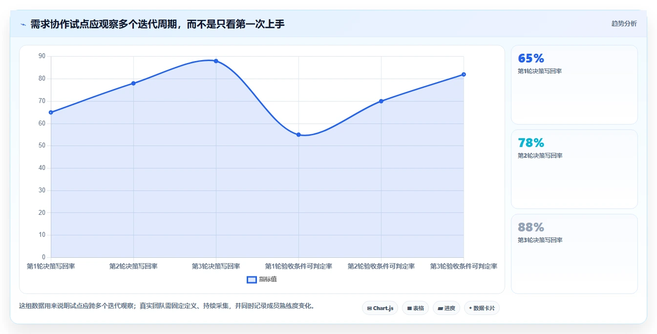 产品经理福音:2026年7款热门在线PRD文档软件功能全面盘点