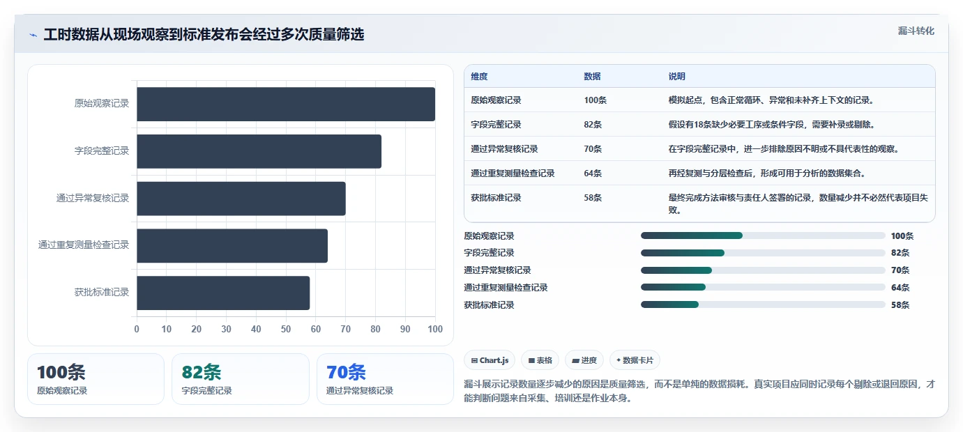 2026年最佳IE工时分析软件盘点:6款提升效率的顶级工具