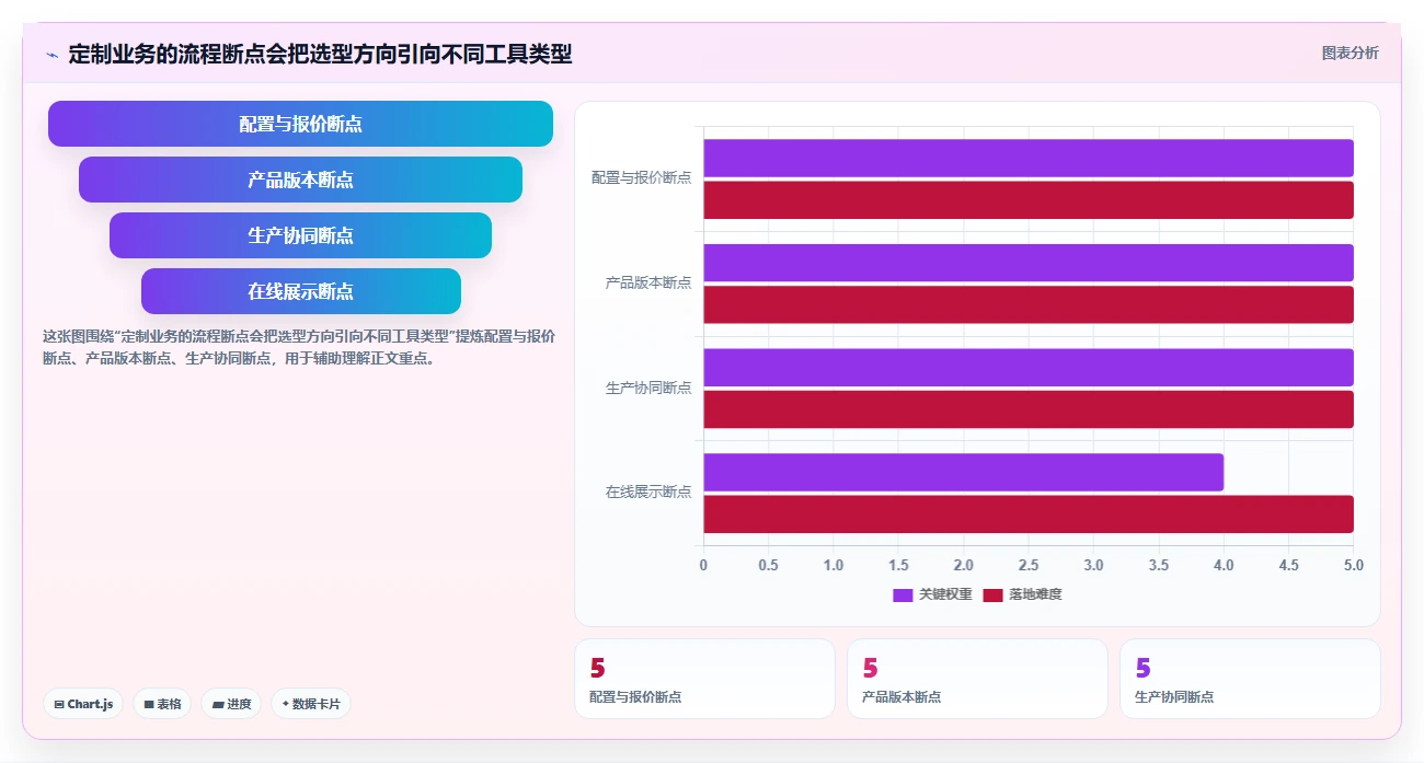 个性化定制产品管理软件哪个最实用？2026主流工具对比测评