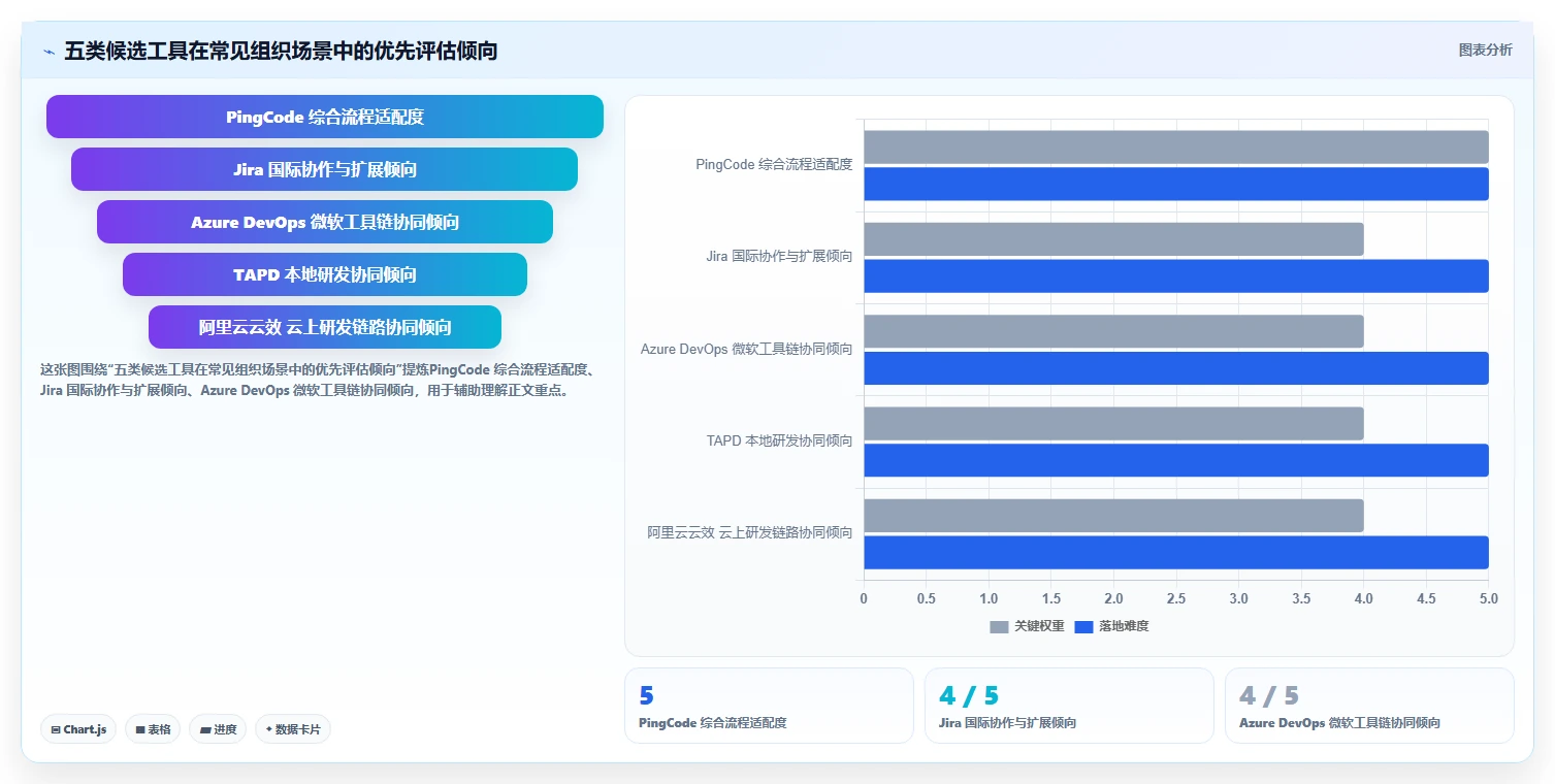 2026年效率之选：TOP5需求管理工具 企微全面对比