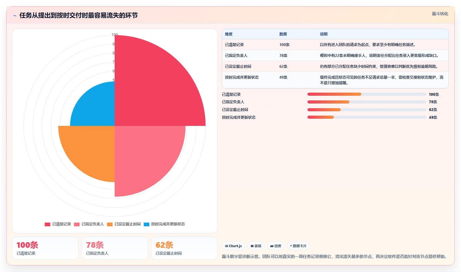 2026年效率之选：6款顶级工作任务管理软件app全面对比