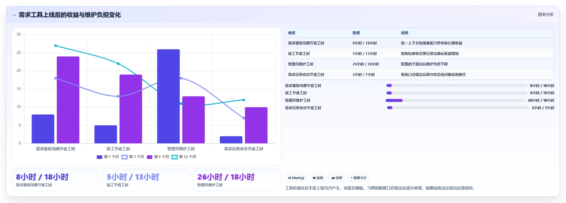2026需求管理工具哪家口碑最好：五款主流产品深度测评与选型指南