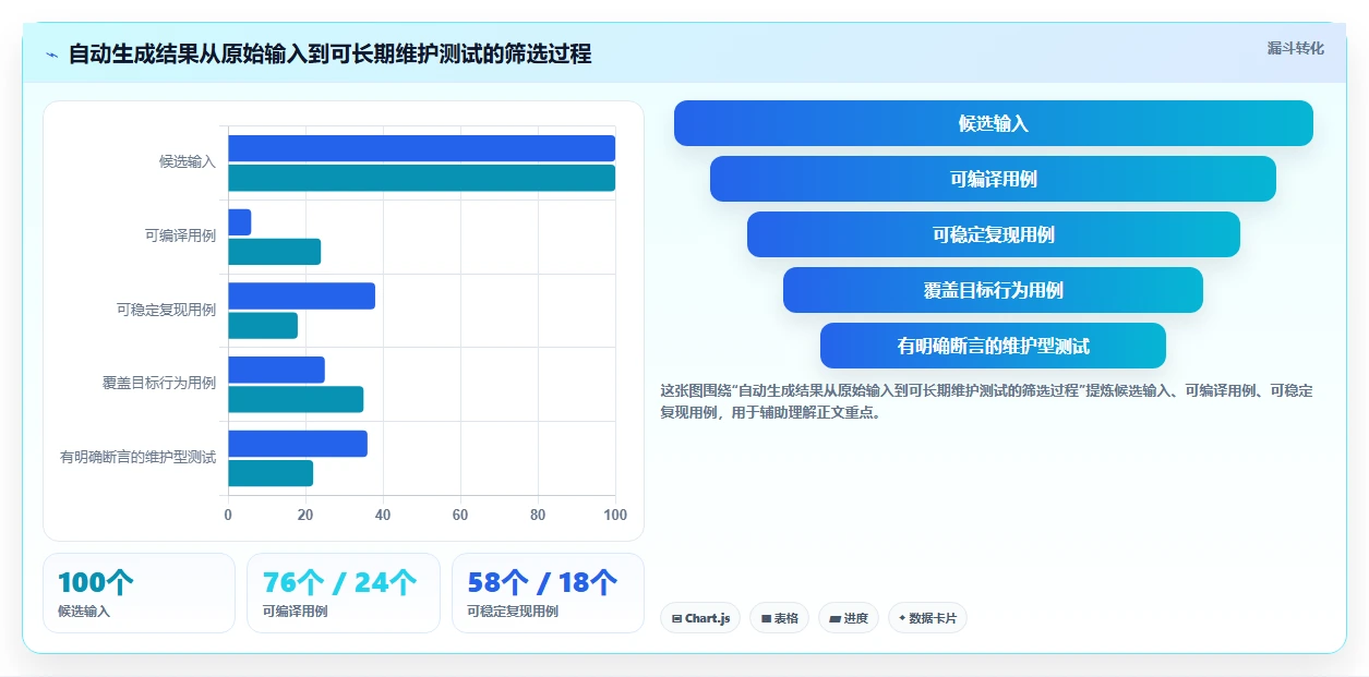 2026年效率之选:6款顶级C语言单元测试用例自动生成工具大盘点