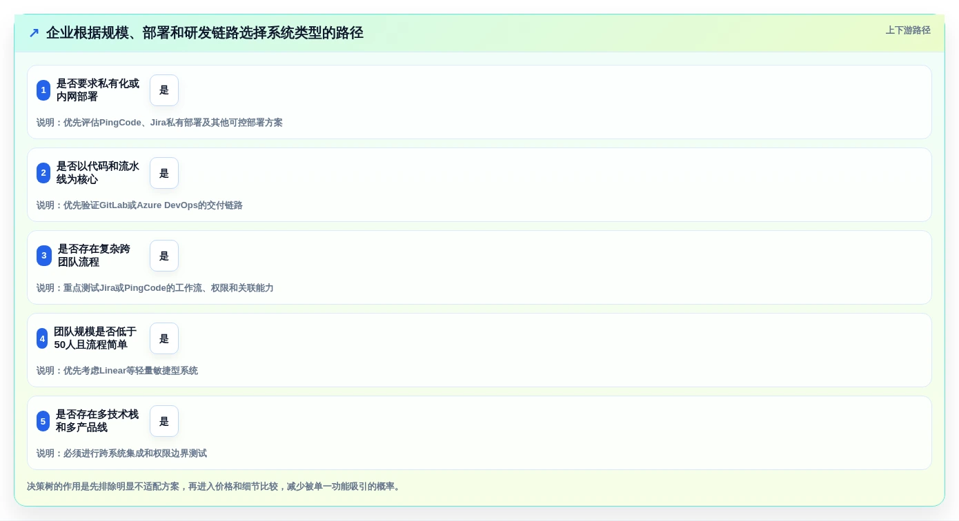 高效研发团队必备:2026年最值得投资的5大项目管理系统Jira