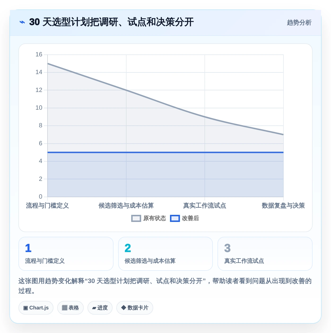 选对工具事半功倍:2026年最值得投资的5大项目管理工具