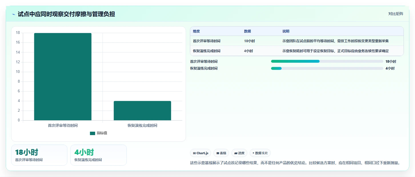 研发团队必看:2026年最值得投资的5大代码提交管理工具