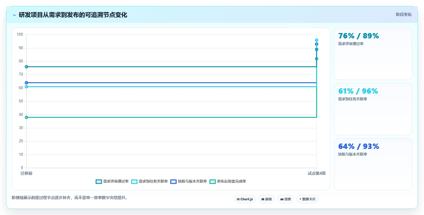 2026年效率之选:6款顶级工作项目内容汇总软件深度对比
