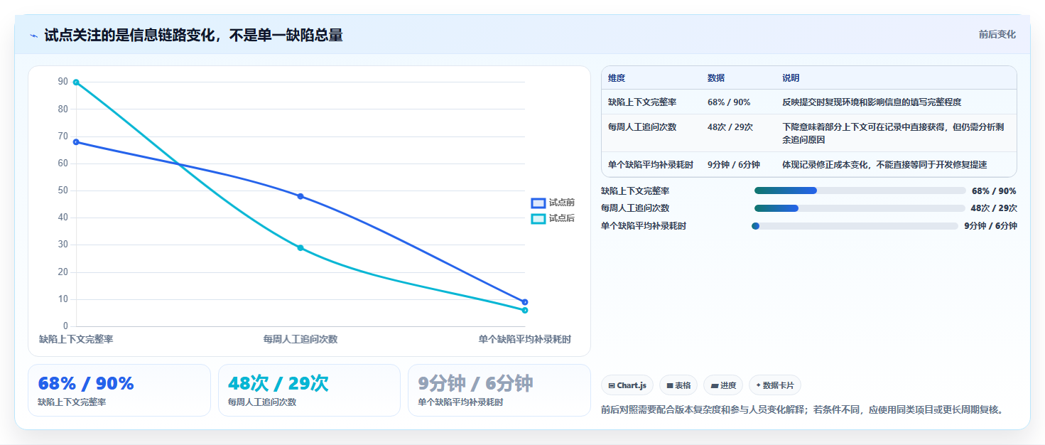 测试经理必看:2026年软件测试缺陷管理工具选型指南Top 7