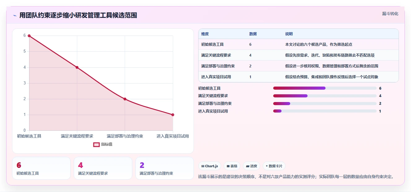 选对研发管理工具事半功倍：2026年6大工具深度对比