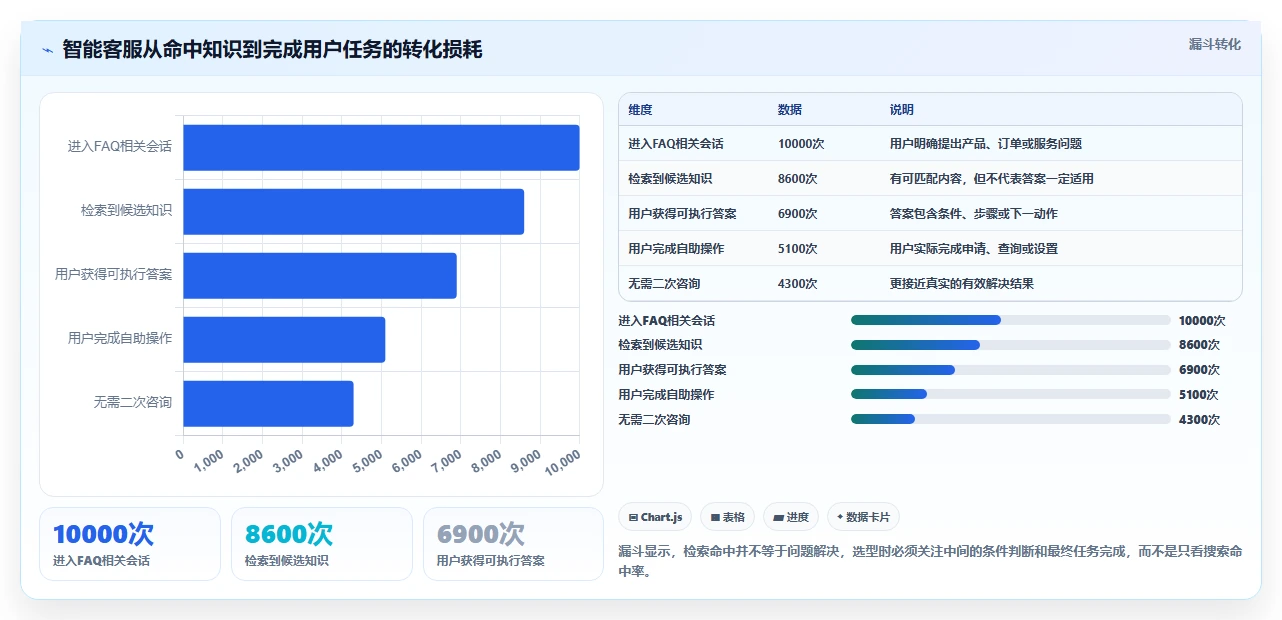 智能客服必备:2026年faq知识库软件选型指南与3款精选工具