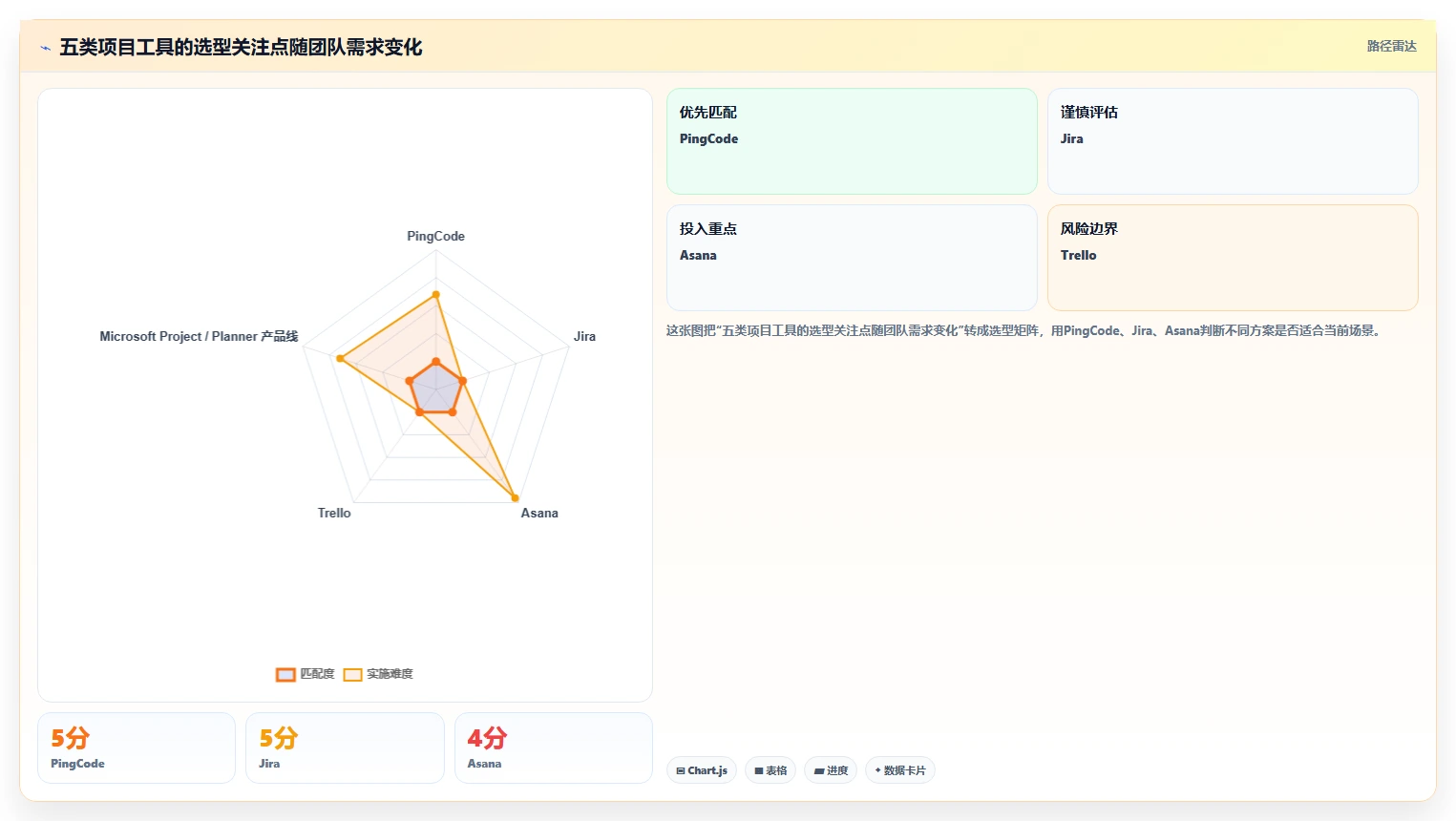 项目管理新趋势：2026年最受欢迎的5大日计划软件工具