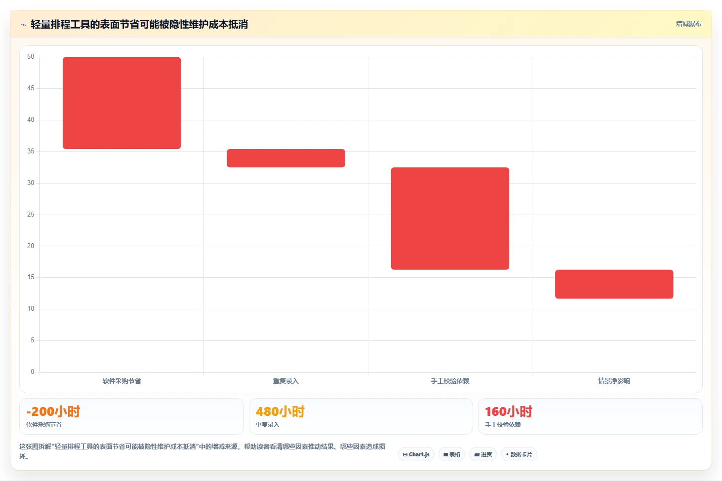 项目经理必看:2026年网络进度计划图制作工具选型指南Top6