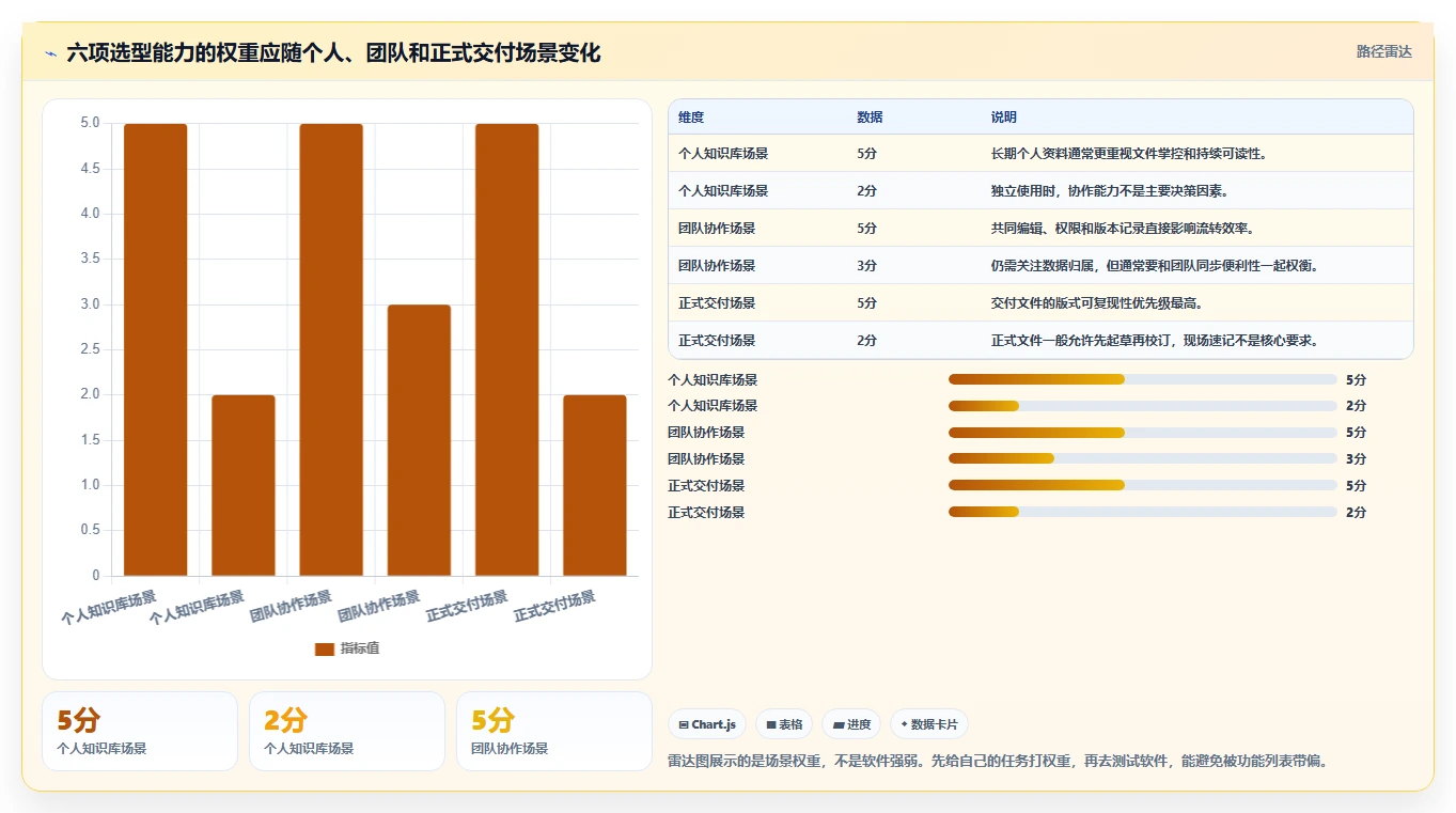 提升工作效率：2026年最值得尝试的8大电脑记录文档的叫什么软件