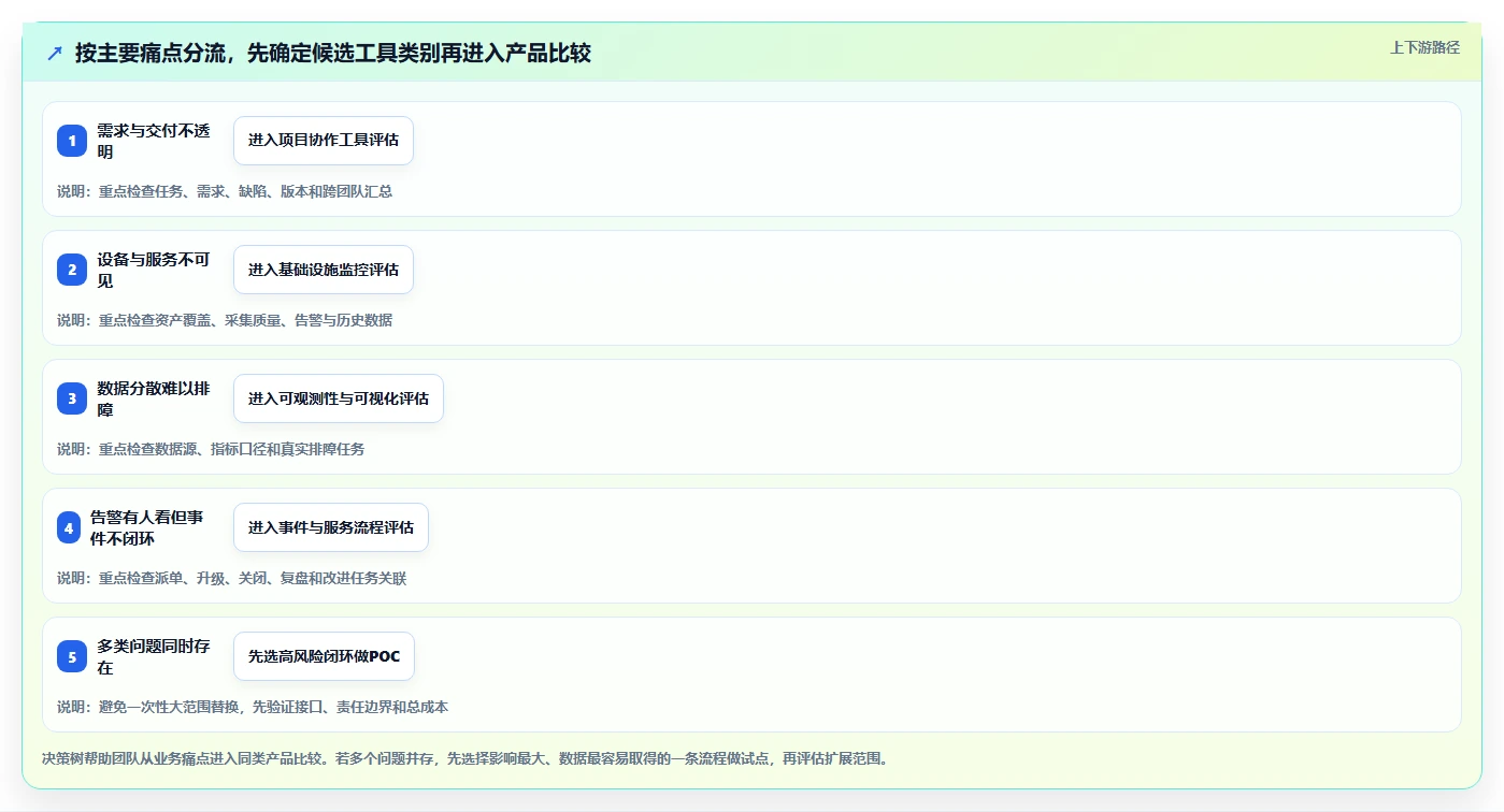2026年项目运维管理软件大盘点：6款顶级工具助力企业效率提升