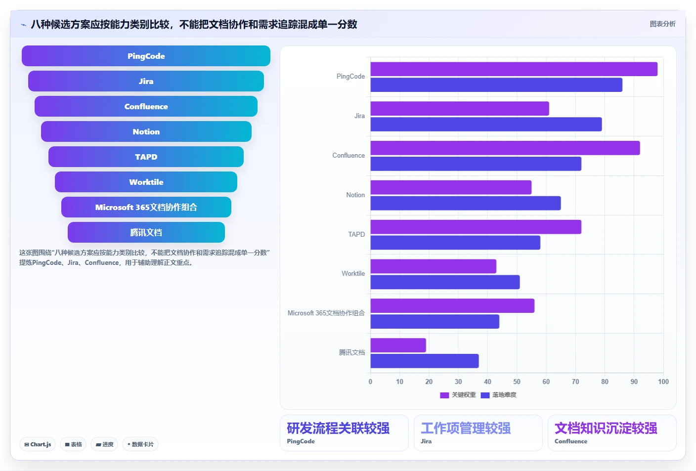 项目经理必读:2026年软件开发需求文档工具选型指南,8款工具深度对比