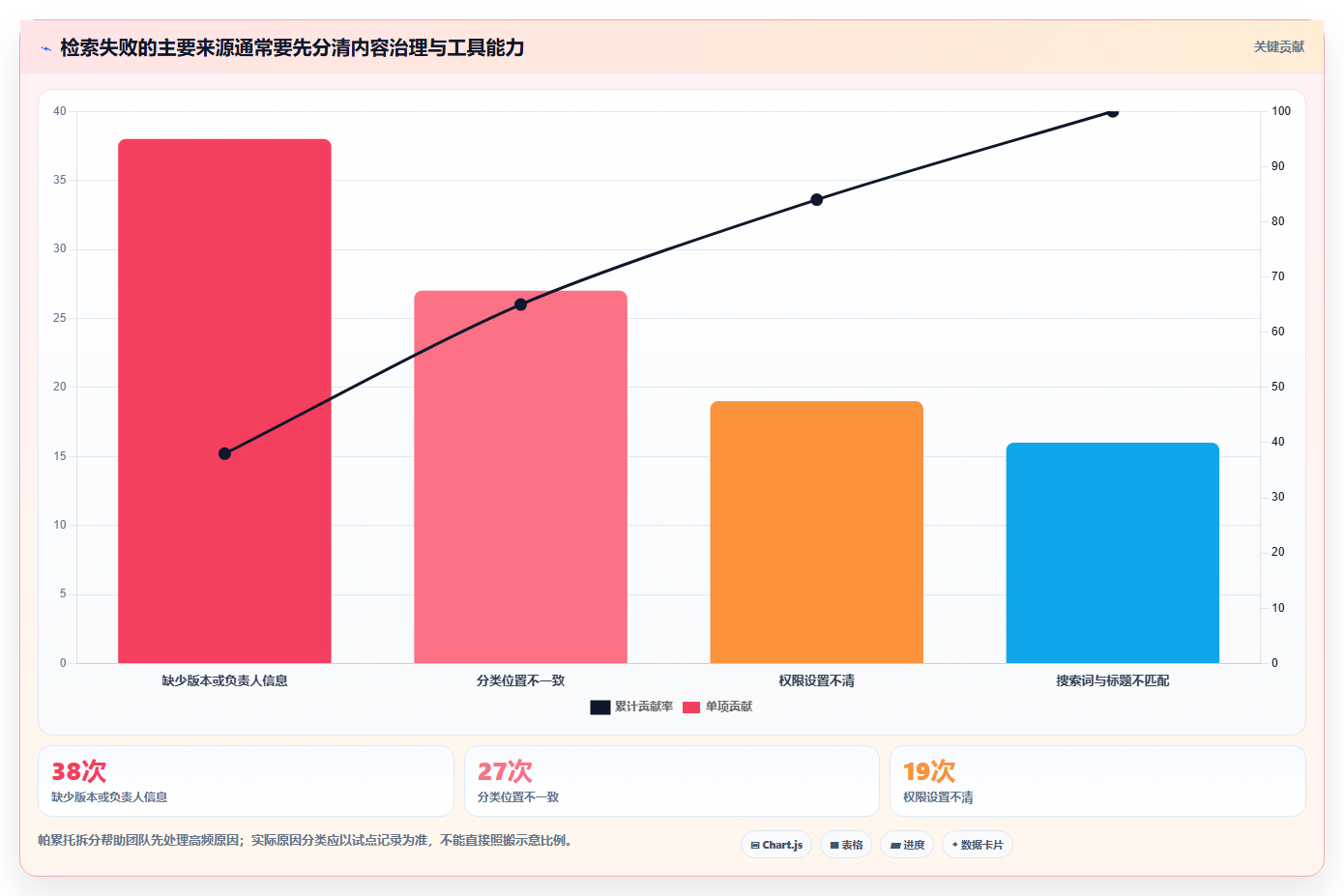 提升团队协作：2026年最受欢迎的5大收集文档和资料的软件推荐